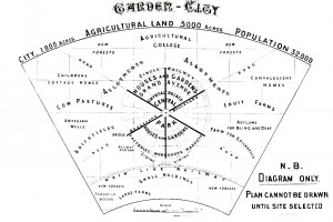 Figure 1: A General Plan for a “Garden-City”. Artist: Ebenezer Howard. Original Source: Ebenezer Howard, Garden Cities of To-Morrow, 1902. Description: A theoretical model of an ideal Garden City