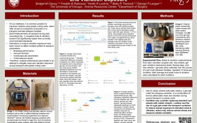Bridget Clancy Wins 1st Prize for ACLAM Forum-TPDG Trainee Virtual Poster Session (Track B)