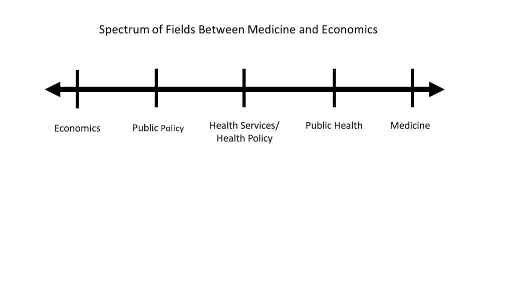 phd in economics of health