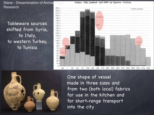 Dissemination of Archaeology Research: Tableware sources